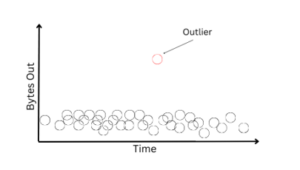 Autamating-security