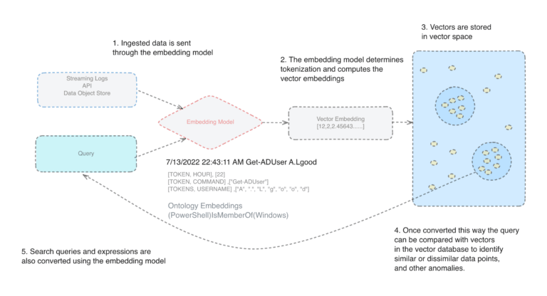 Defining-the-Right-Ontology-Graphic