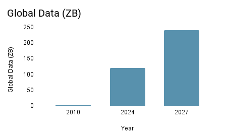 Global-Data-ZB