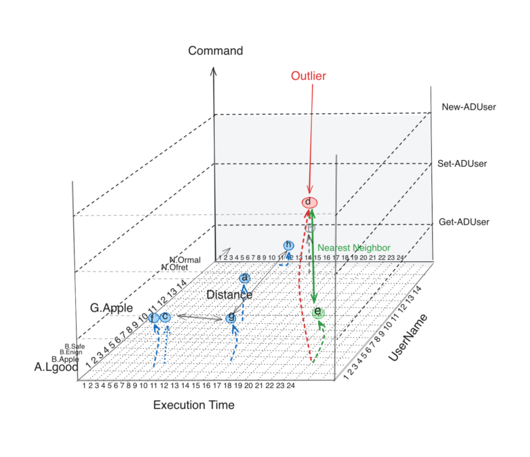 Multidimensional-vector-analysis-Graphs-768x663