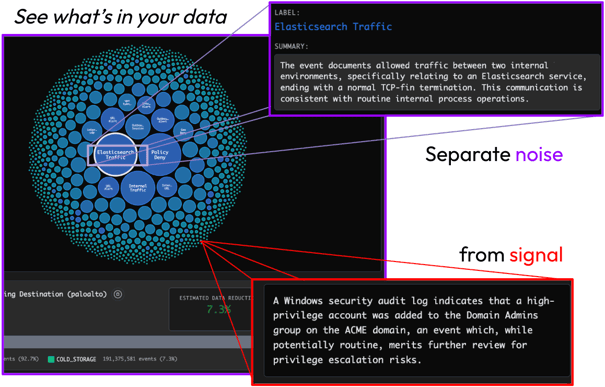 Separate Noise from Signal
