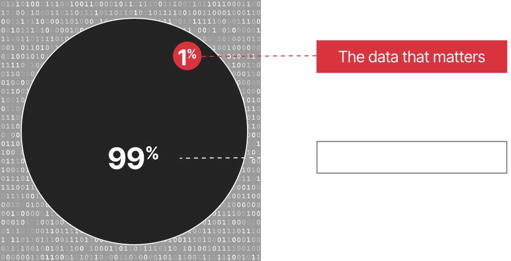 The-Data-That-Matters-1