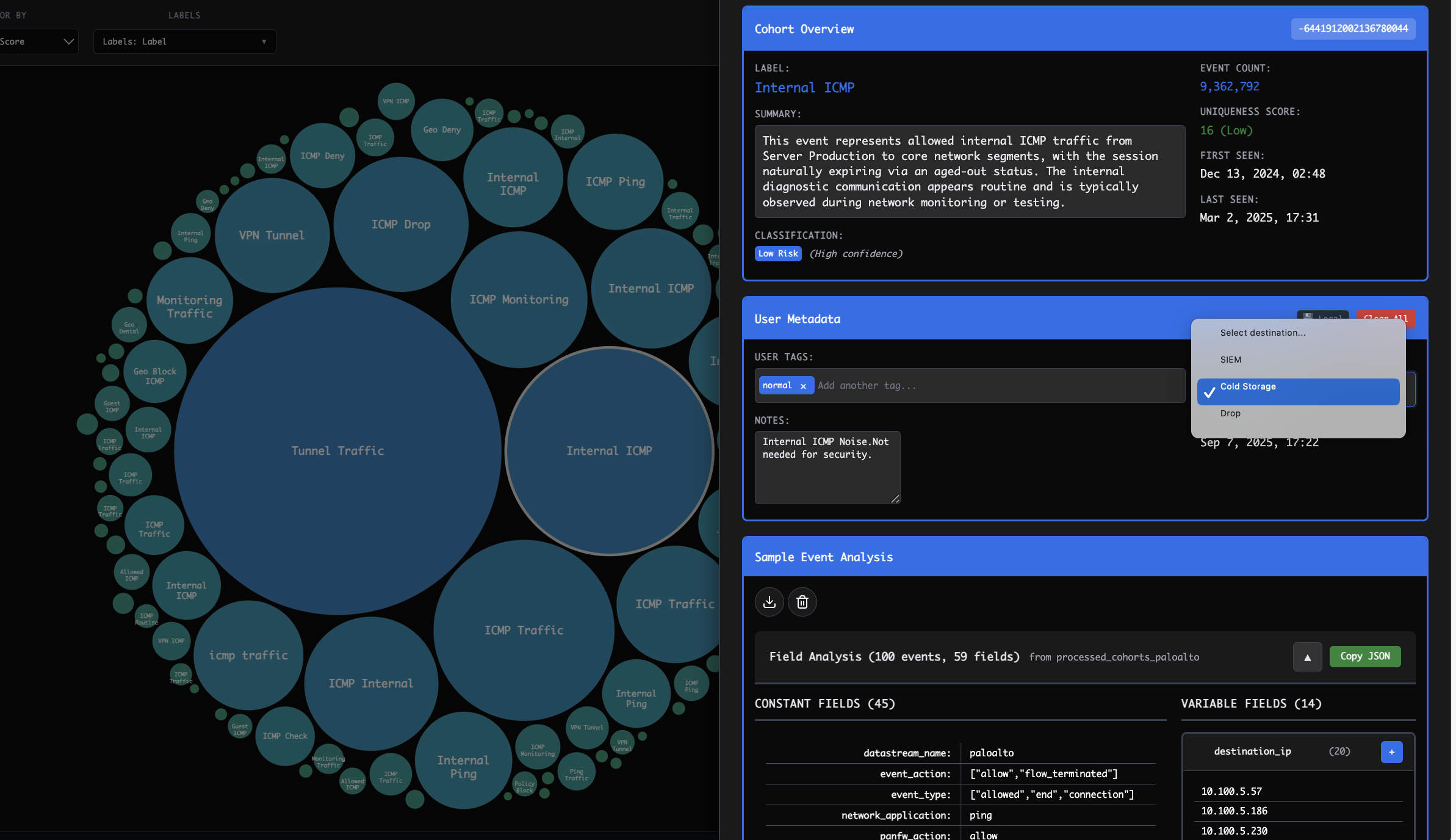 Cost Reduction Analytics