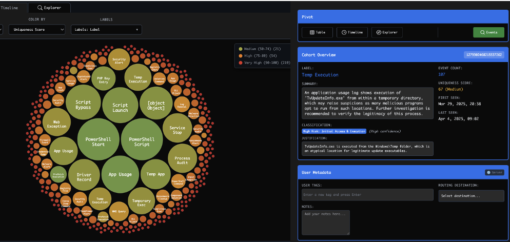 Threat Hunting Analytics